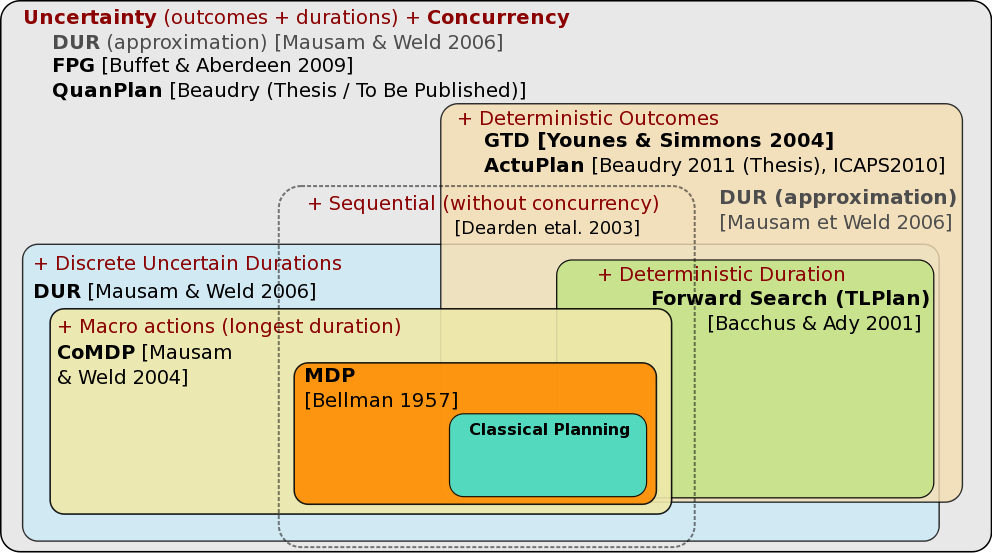 Planning Classes