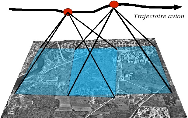 Positions de la cam&eacute;ra